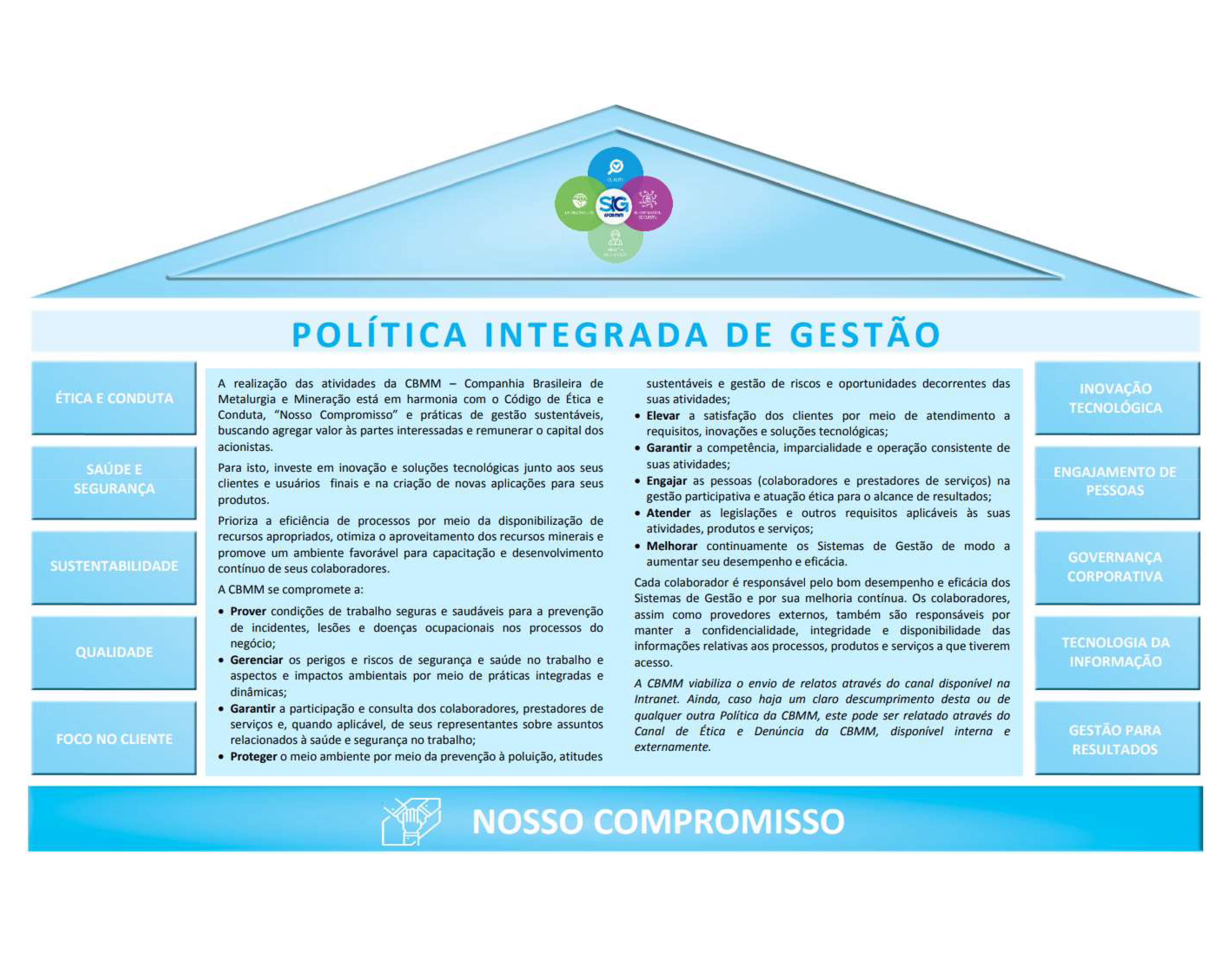 Política Integrada de Gestão